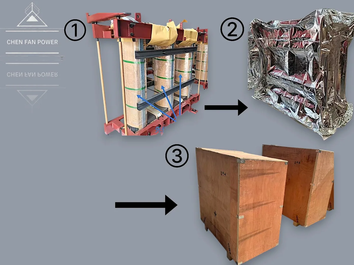 Export packing process for transformer cores