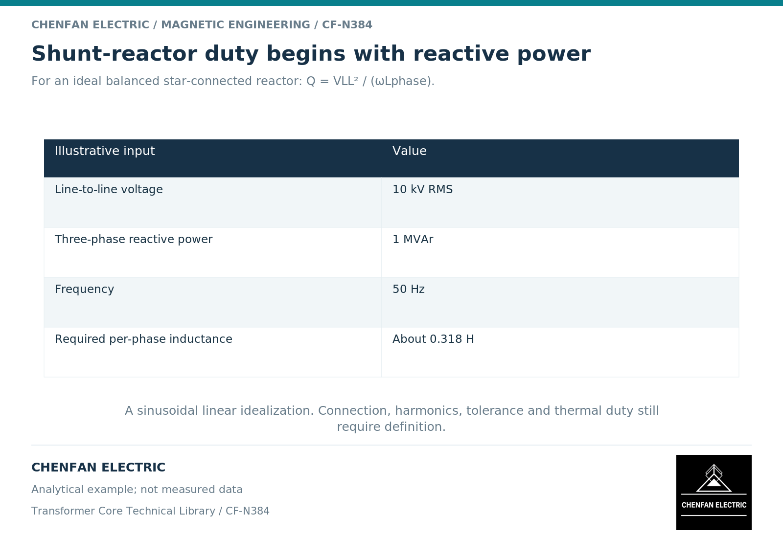 Shunt-reactor duty begins with reactive power. For an ideal balanced star-connected reactor: Q = VLL² / (ωLphase).