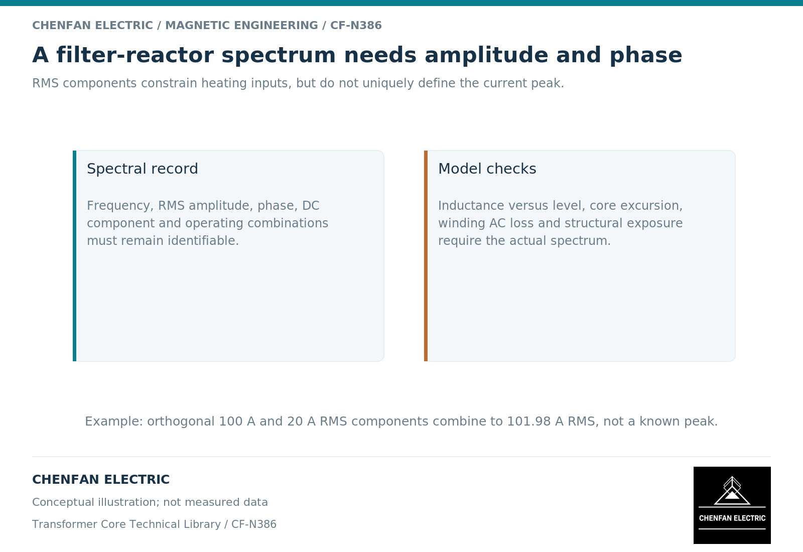 A filter-reactor spectrum needs amplitude and phase A filter-reactor spectrum needs amplitude and phase. RMS components constrain heating inputs, but do not uniquely define the current peak.