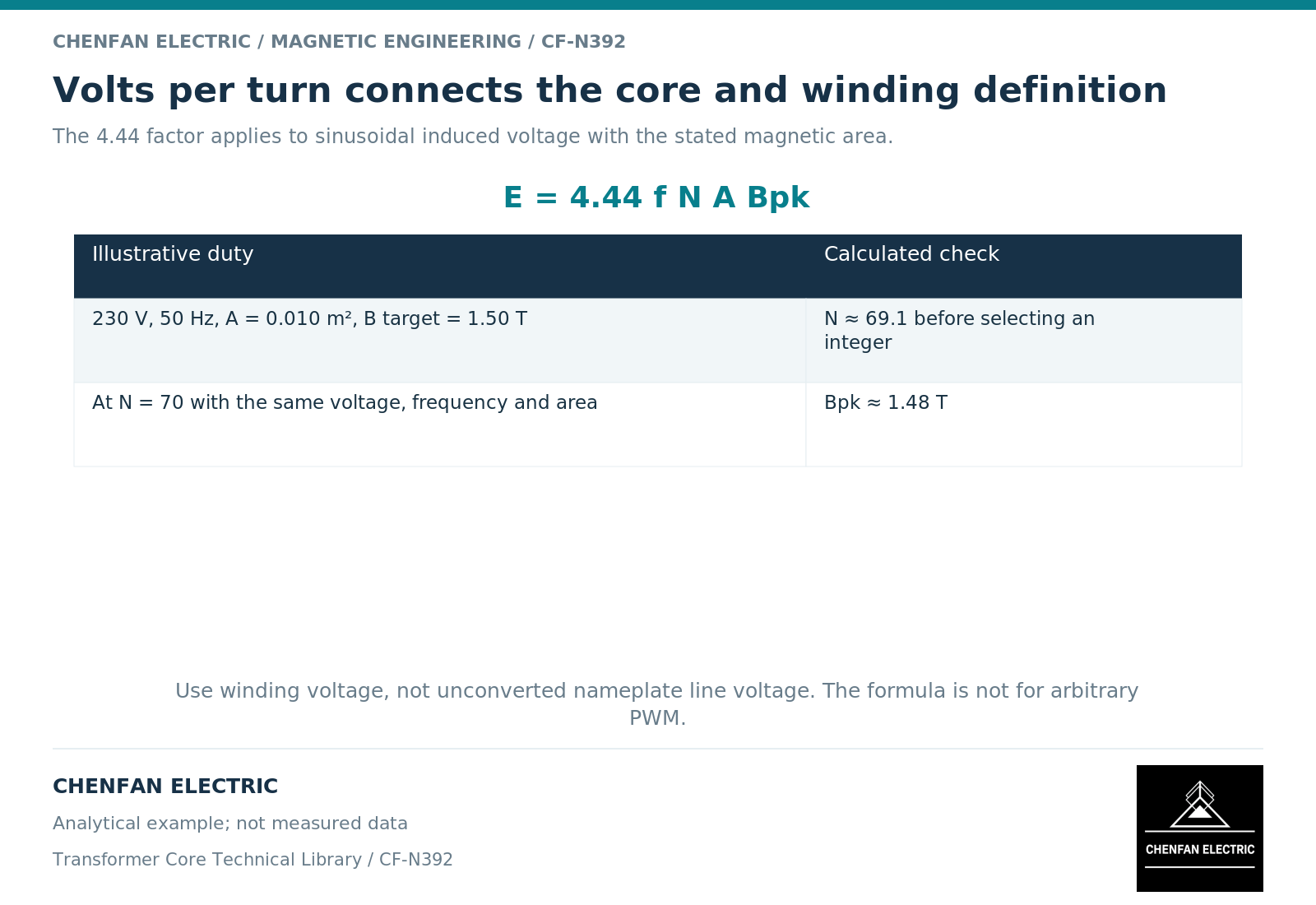 Volts per turn connects the core and winding definition. The 4.44 factor applies to sinusoidal induced voltage with the stated magnetic area.