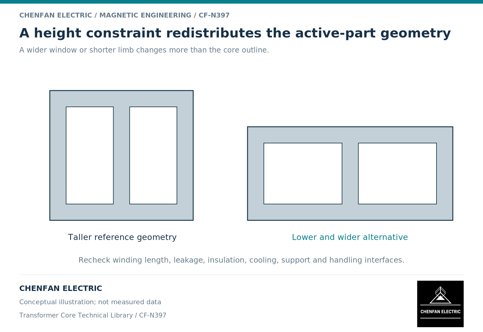 A height constraint redistributes the active-part geometry. A wider window or shorter limb changes more than the core outline.