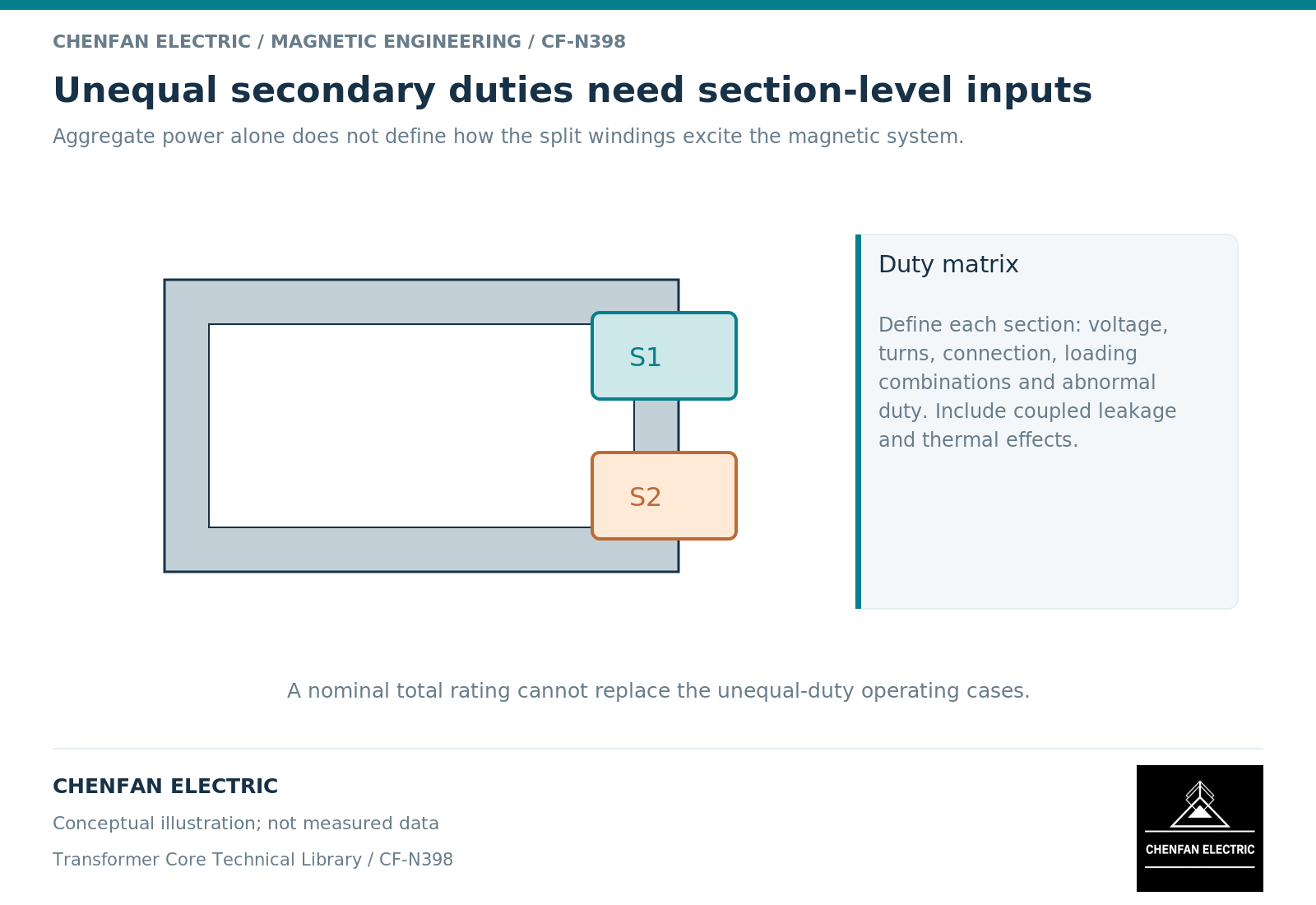 Unequal secondary duties need section-level inputs. Aggregate power alone does not define how the split windings excite the magnetic system.
