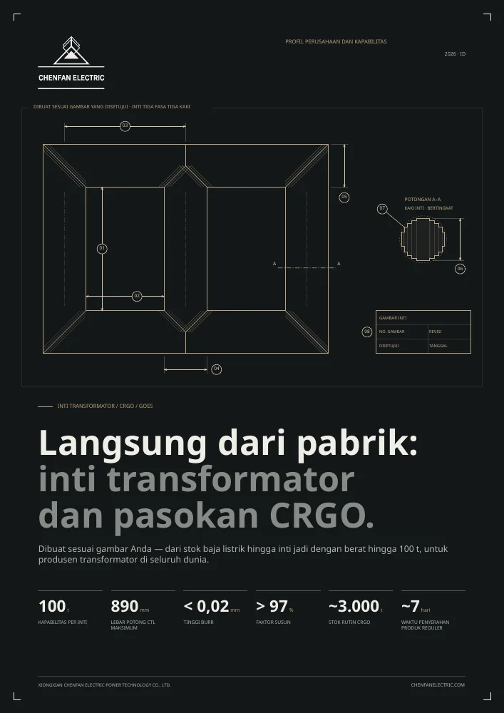 Profil perusahaan — Bahasa Indonesia